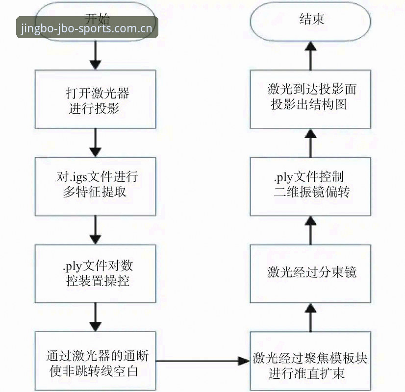 竞博电子竞猜安装教程 竞博JBO平台电子竞猜安装深度分析:从下载到体验的全流程解析